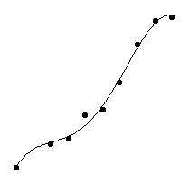 polynomial curve fit