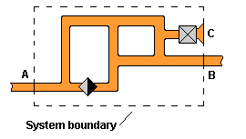 Flow system boundary